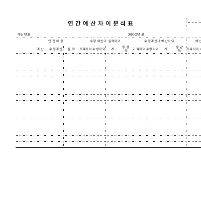 연간예산차이분석표 연간예산차이분석표
